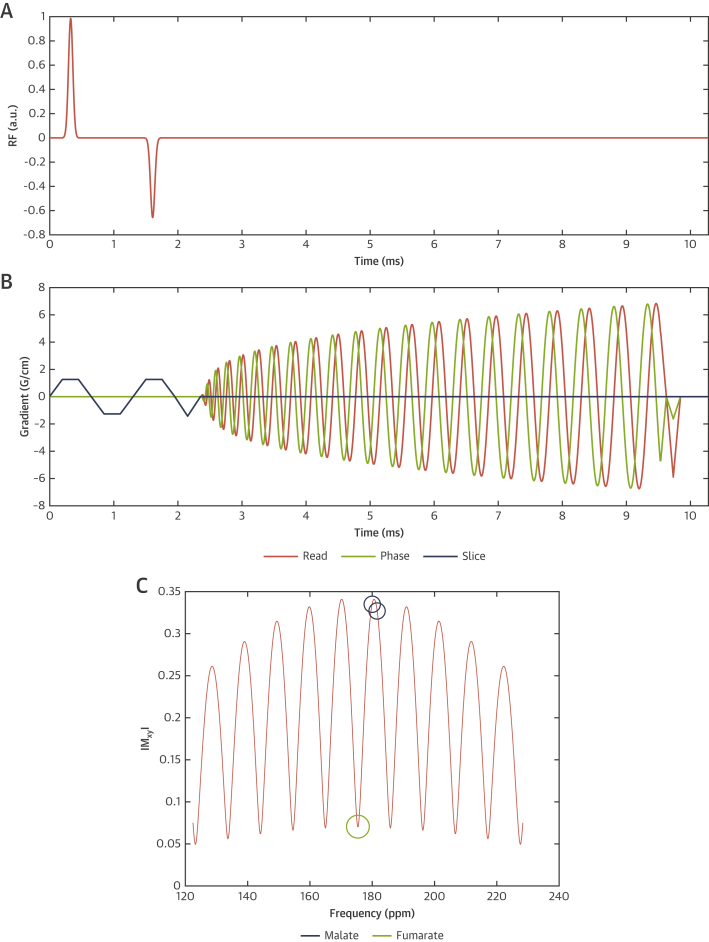 Figure 2