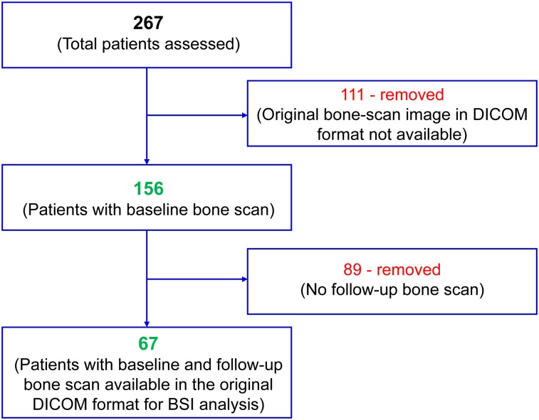 FIGURE 1.