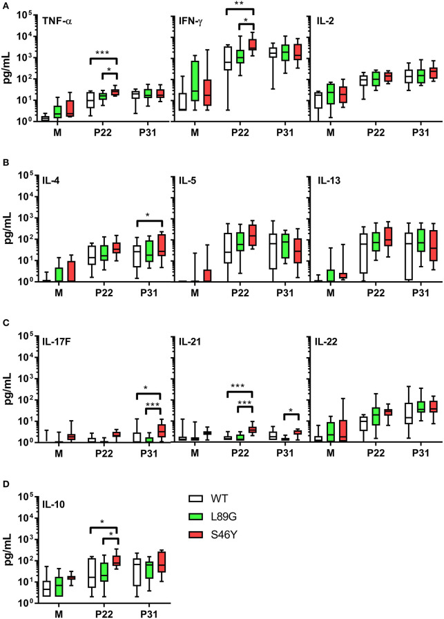 Figure 12