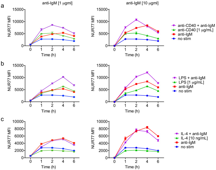 Extended Data Fig. 3