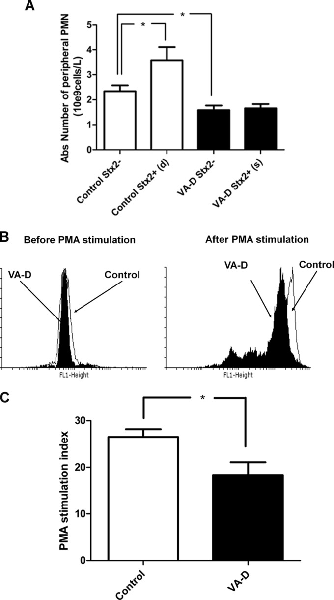 FIG 6