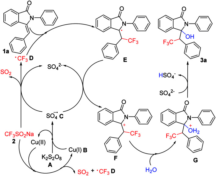 Scheme 3