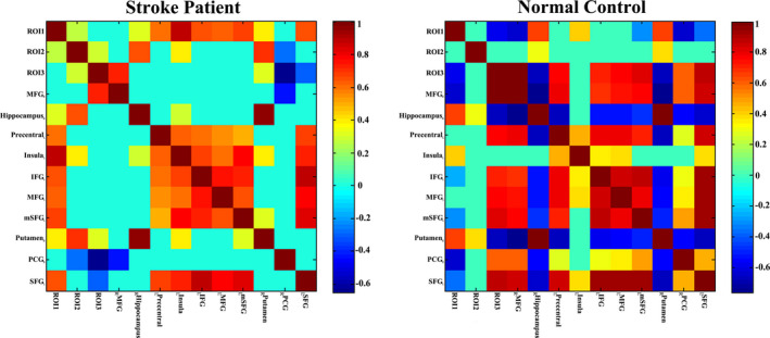 FIGURE 4