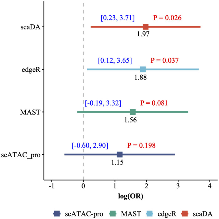 Fig 11