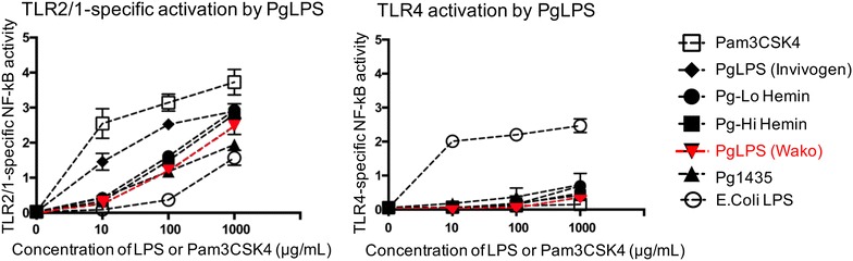 Fig. 1