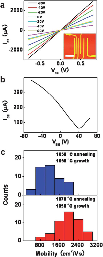 Fig. 5