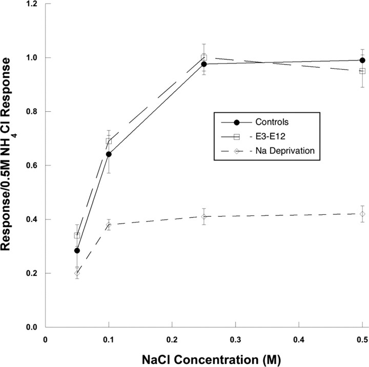 Figure 10.