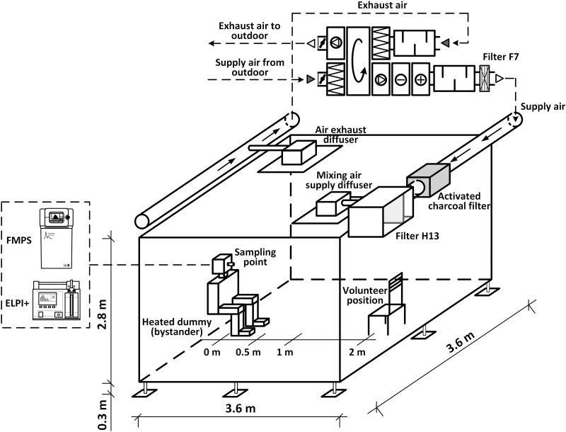 Figure 1.