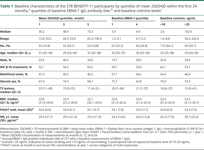 graphic file with name NEUROLOGY2019003186TT1.jpg