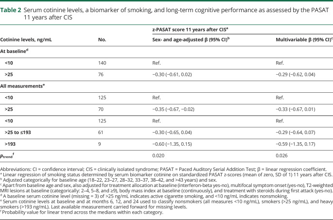 graphic file with name NEUROLOGY2019003186TT2.jpg