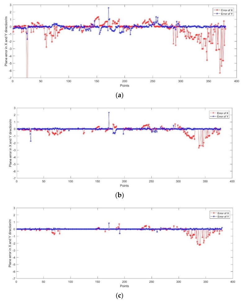 Figure 14