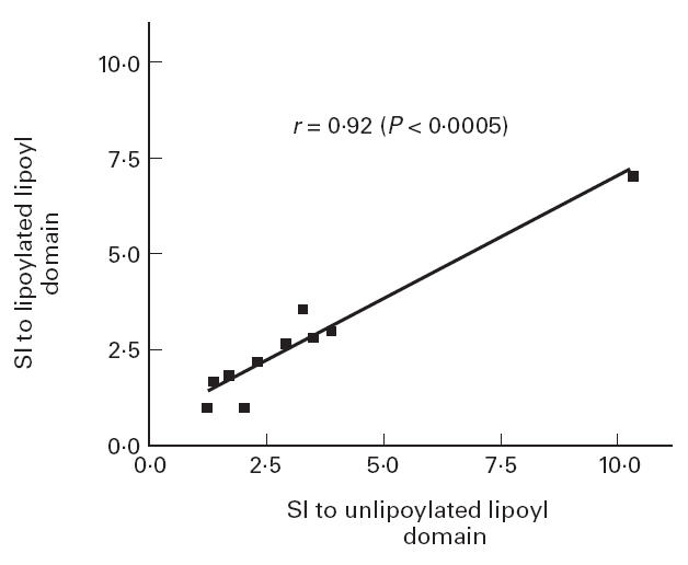 Fig 5