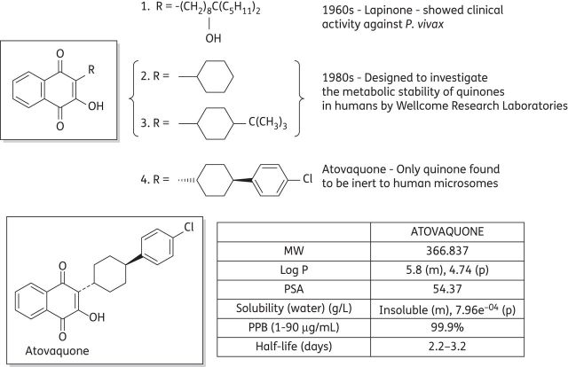 Figure 1.