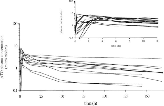 Figure 4.