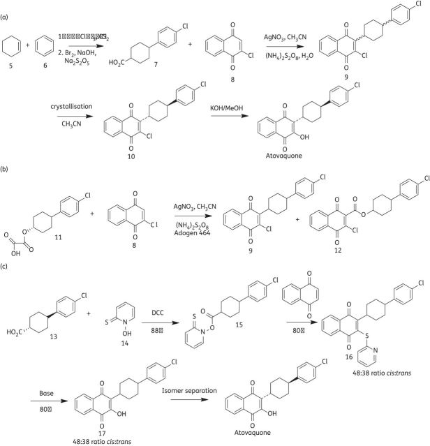 Figure 2.