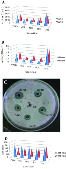 Figure 4.