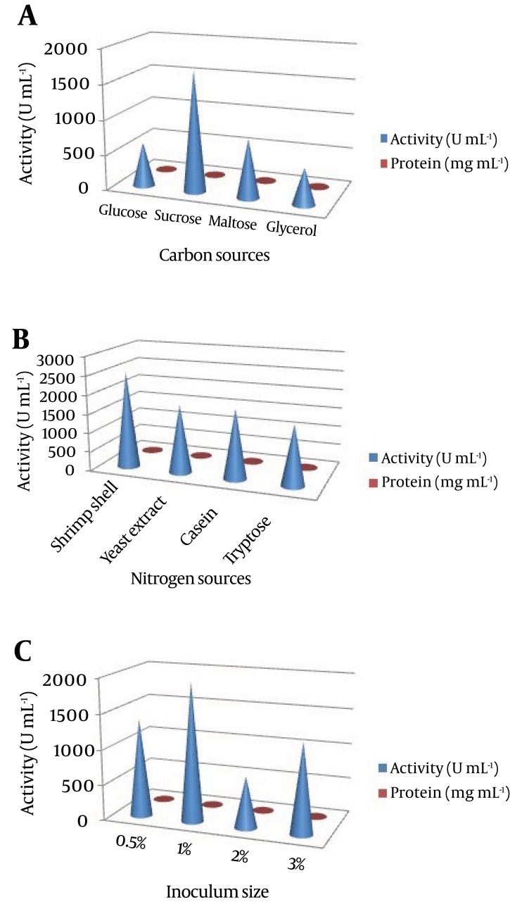 Figure 3.