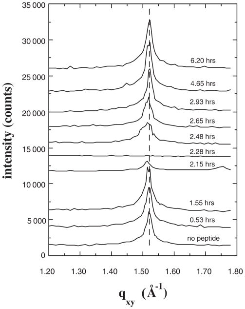 FIG. 3