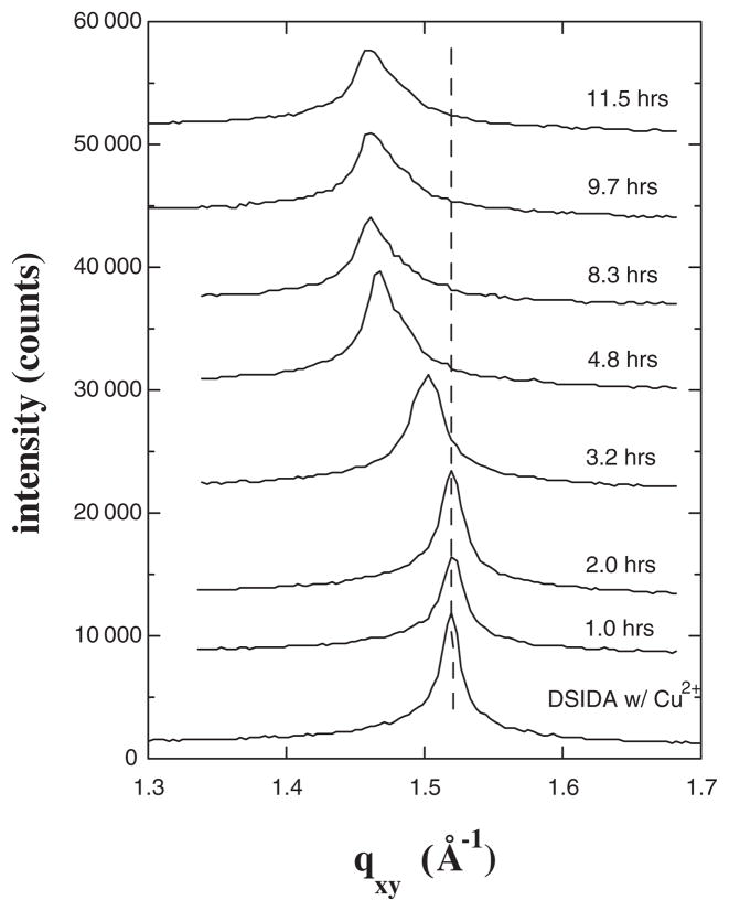 FIG. 4