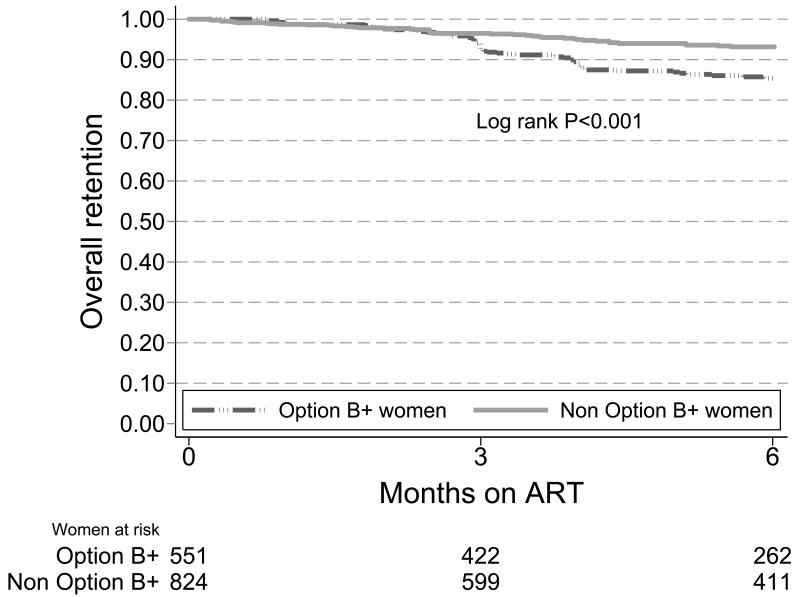 Figure 2b