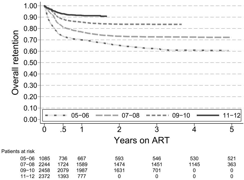 Figure 2a