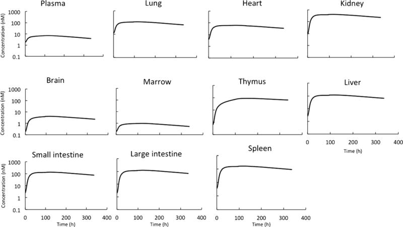 Fig. 4