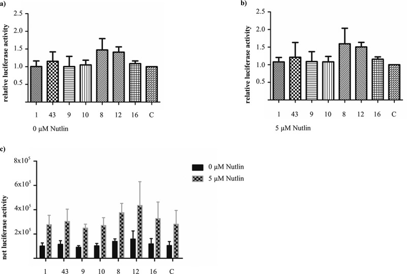 Figure 4.