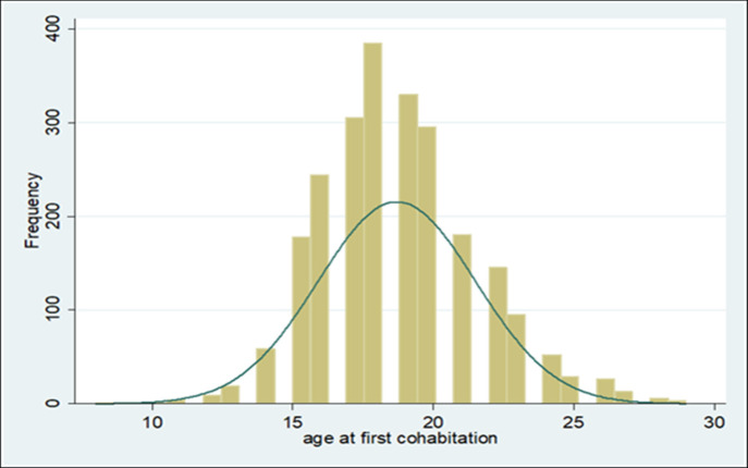 Fig 1