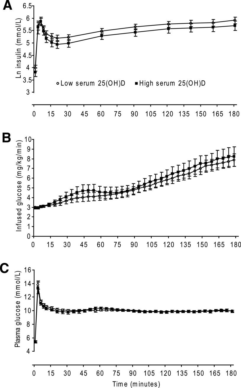 FIG. 2.