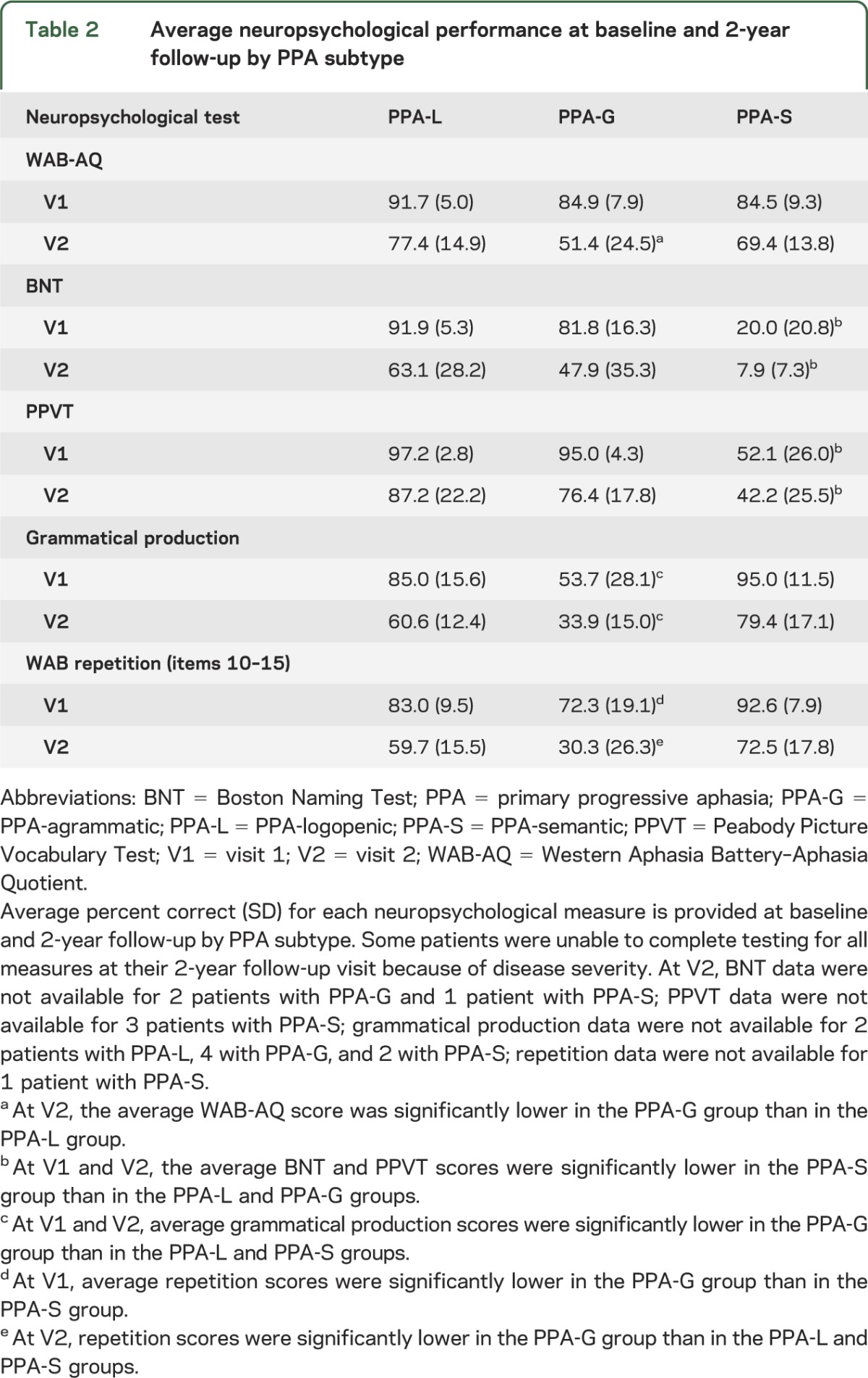 graphic file with name NEUROLOGY2014583930TT2.jpg