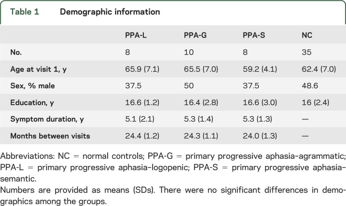 graphic file with name NEUROLOGY2014583930TT1.jpg