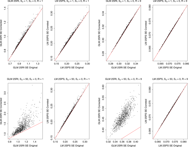 Figure 6: