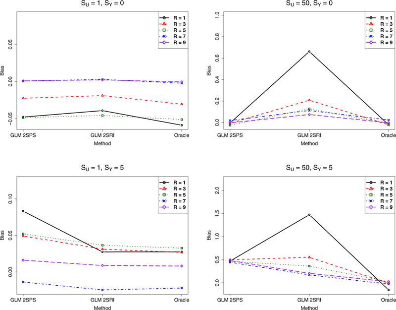 Figure 5: