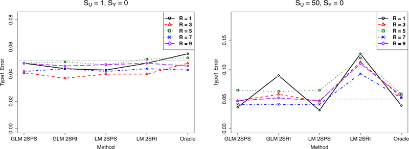 Figure 3: