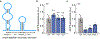 Extended Data Figure 1