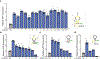 Extended Data Figure 2