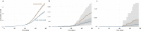Extended Data Fig. 3