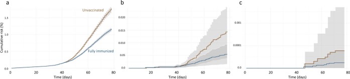 Extended Data Fig. 3