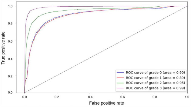 Figure 4.