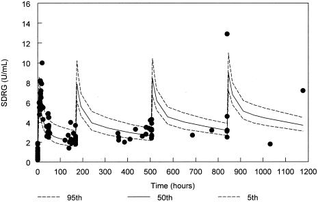 FIG. 4.