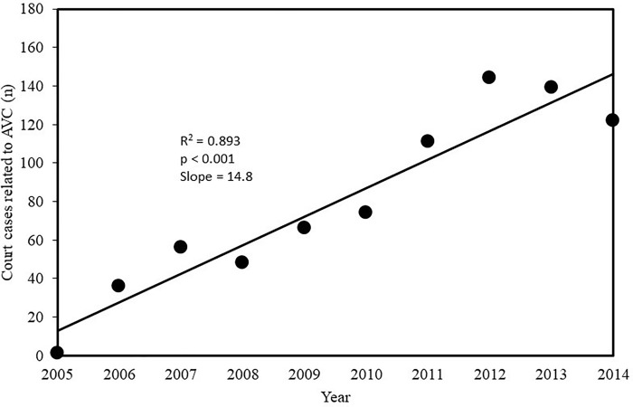 Fig 6