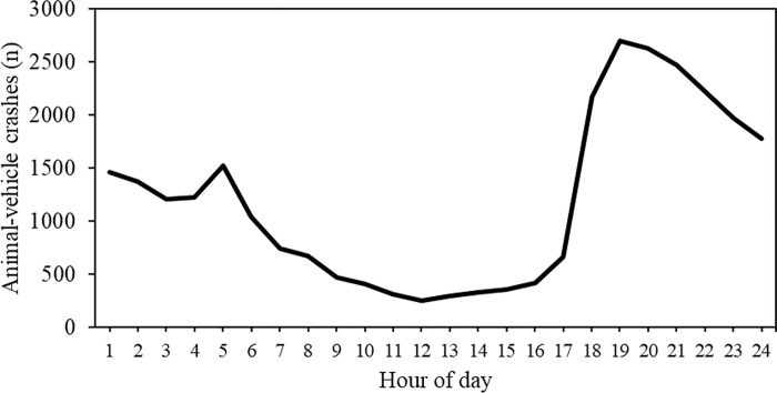 Fig 5