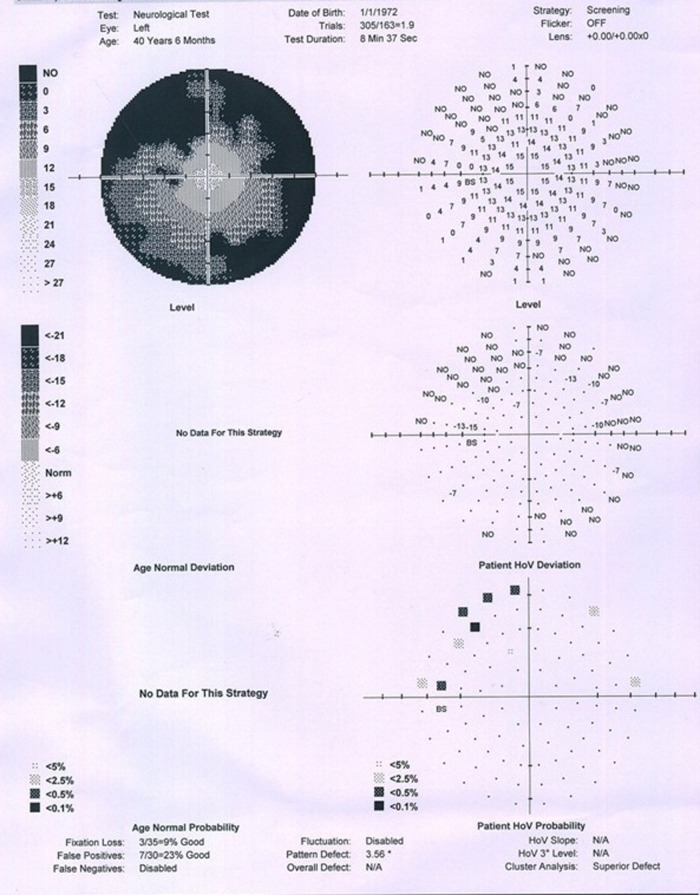 Figure 6