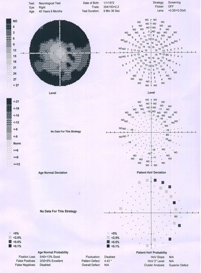 Figure 5