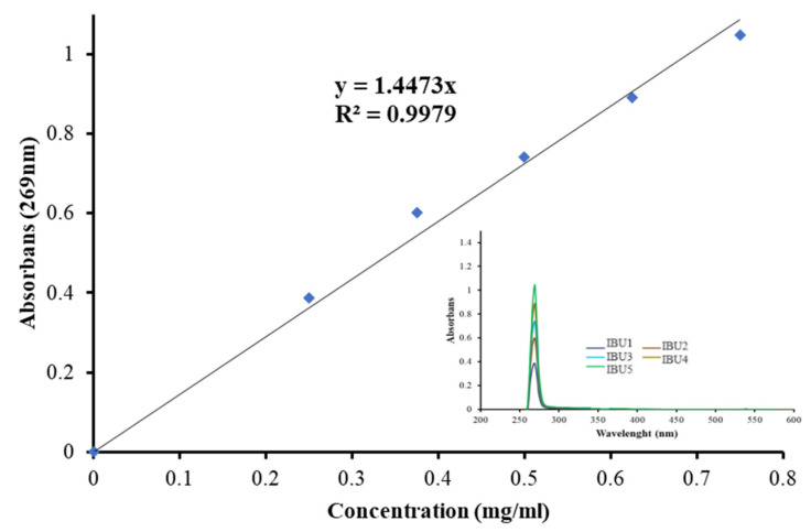 Figure 14