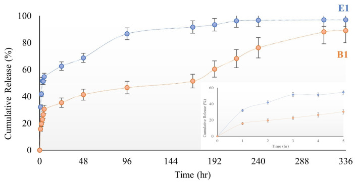 Figure 15