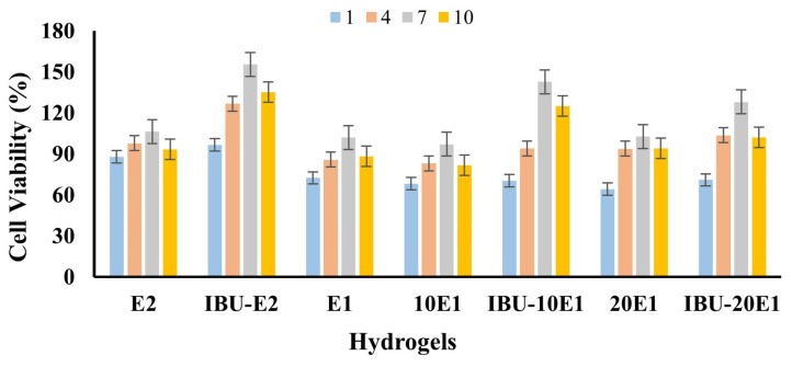 Figure 17