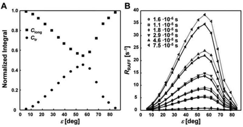 Fig 5