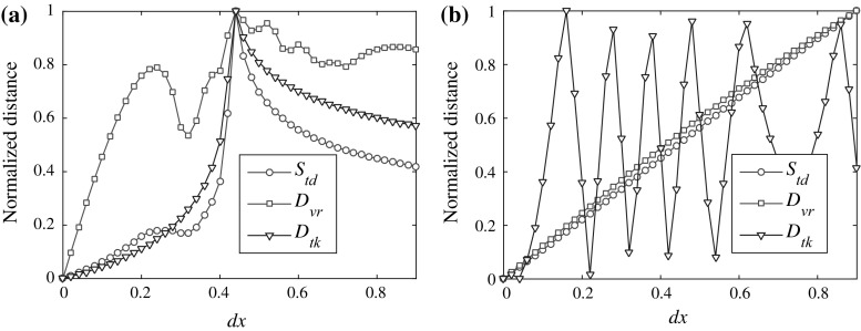 Fig. 3