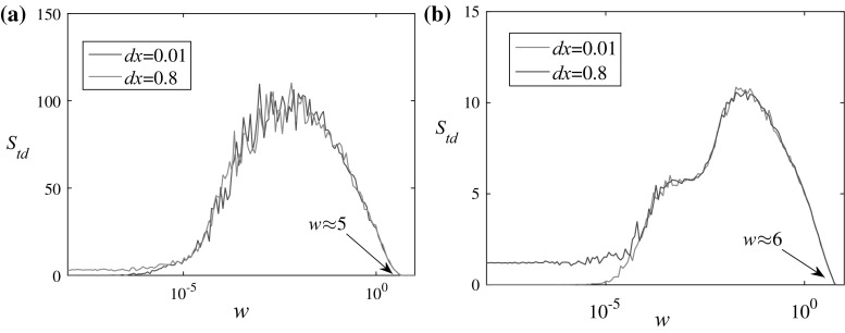 Fig. 6